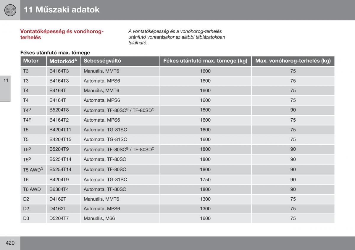 Volvo S60 II 2 Kezelesi utmutato / page 422