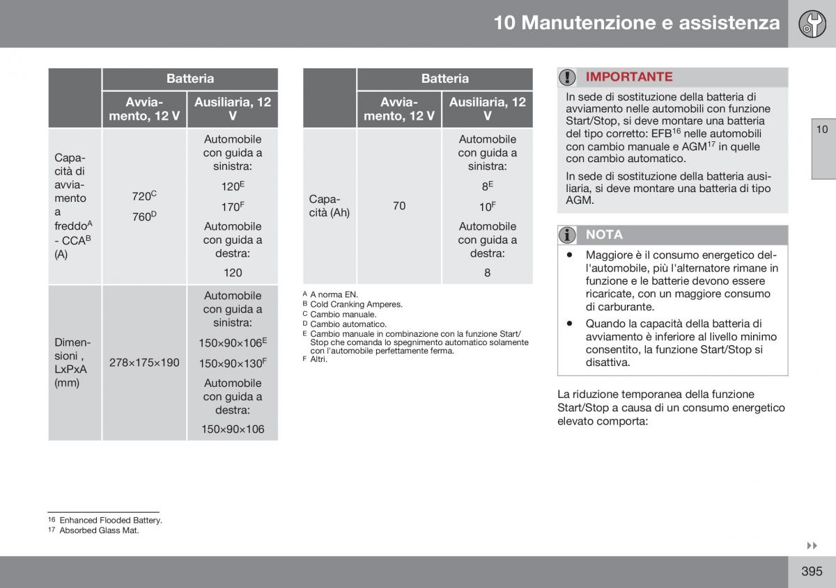 Volvo S60 II 2 manuale del proprietario / page 397