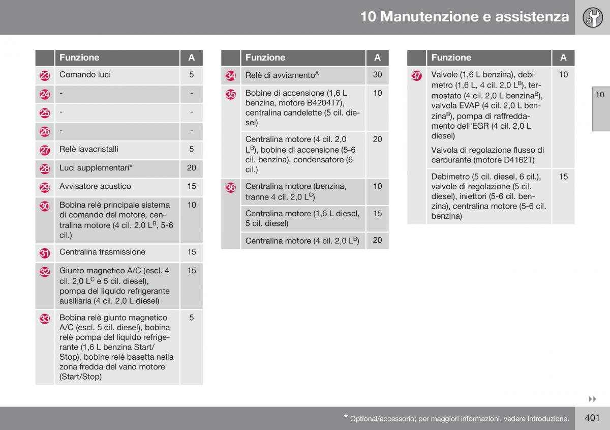 Volvo S60 II 2 manuale del proprietario / page 403