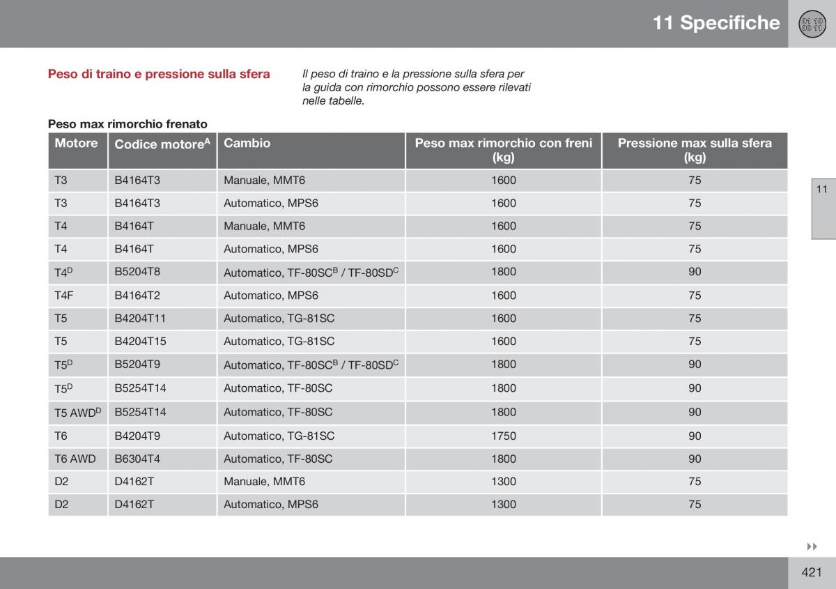 Volvo S60 II 2 manuale del proprietario / page 423