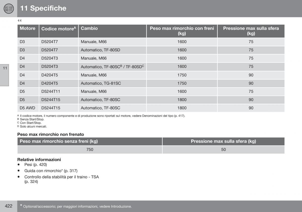 Volvo S60 II 2 manuale del proprietario / page 424