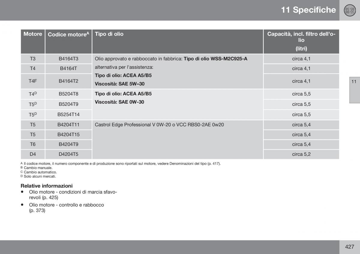 Volvo S60 II 2 manuale del proprietario / page 429