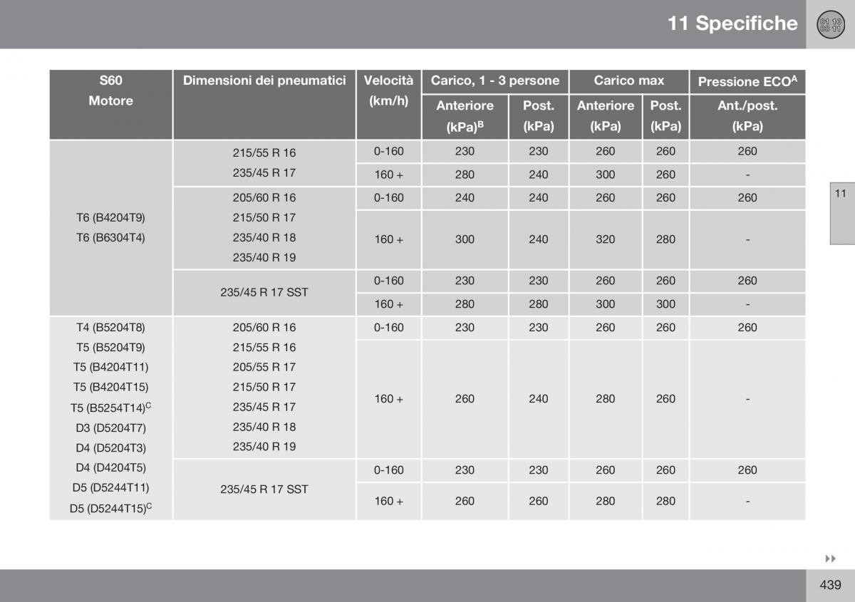 Volvo S60 II 2 manuale del proprietario / page 441