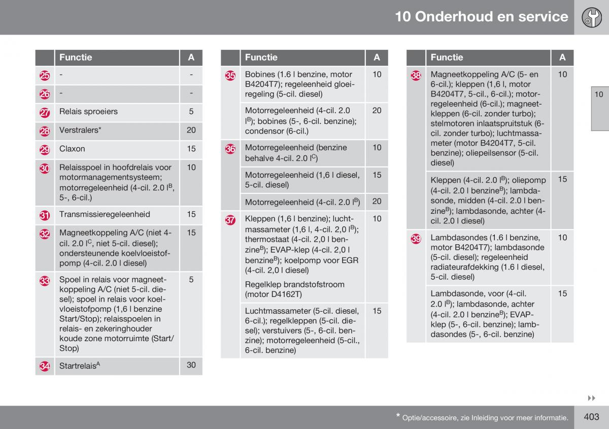 Volvo S60 II 2 handleiding / page 405