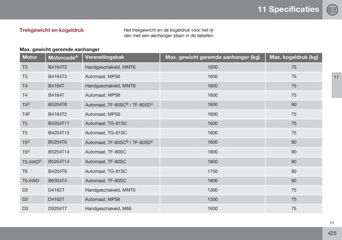 Volvo S60 II 2 handleiding / page 427