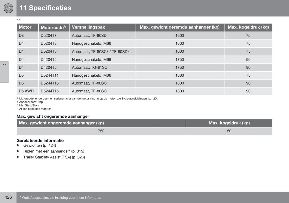 Volvo S60 II 2 handleiding / page 428