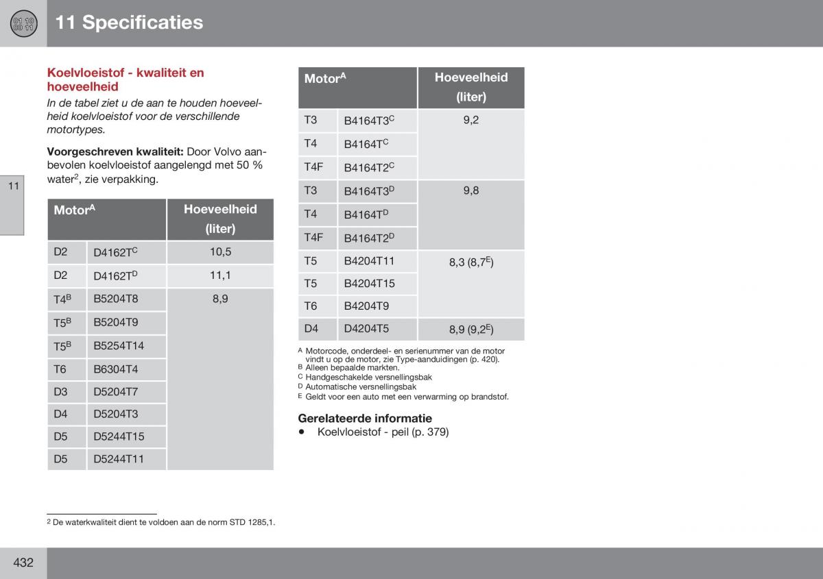 Volvo S60 II 2 handleiding / page 434