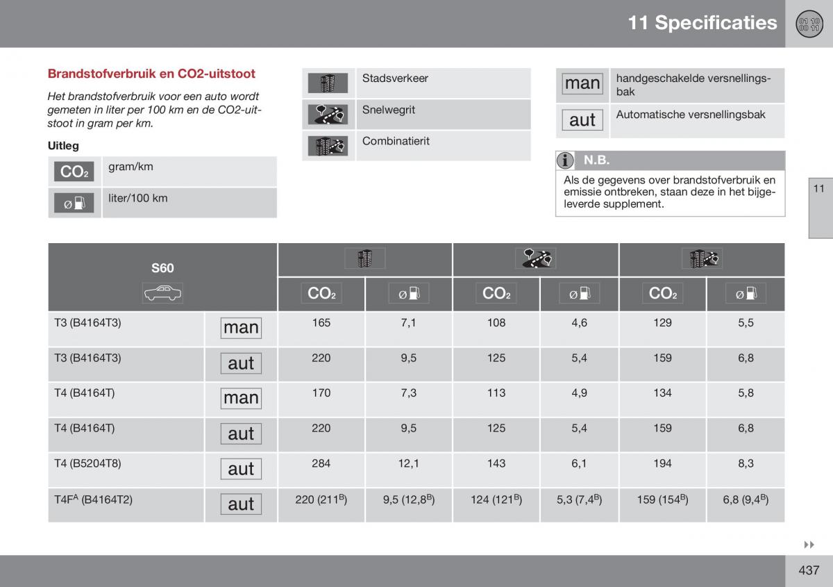 Volvo S60 II 2 handleiding / page 439