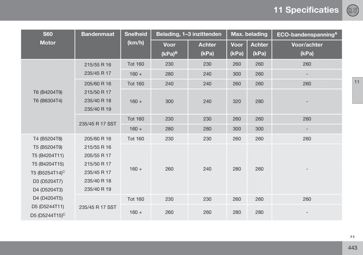 Volvo S60 II 2 handleiding / page 445