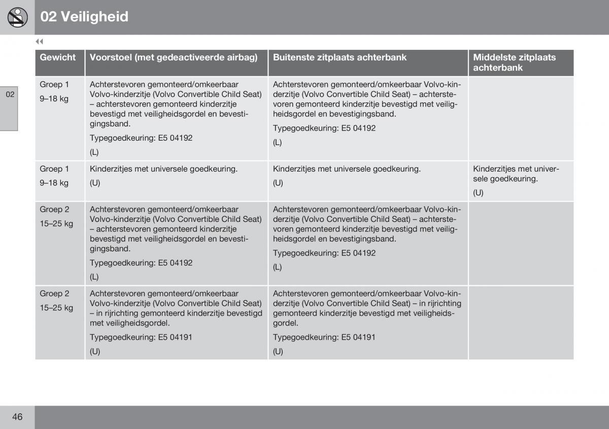 Volvo S60 II 2 handleiding / page 48