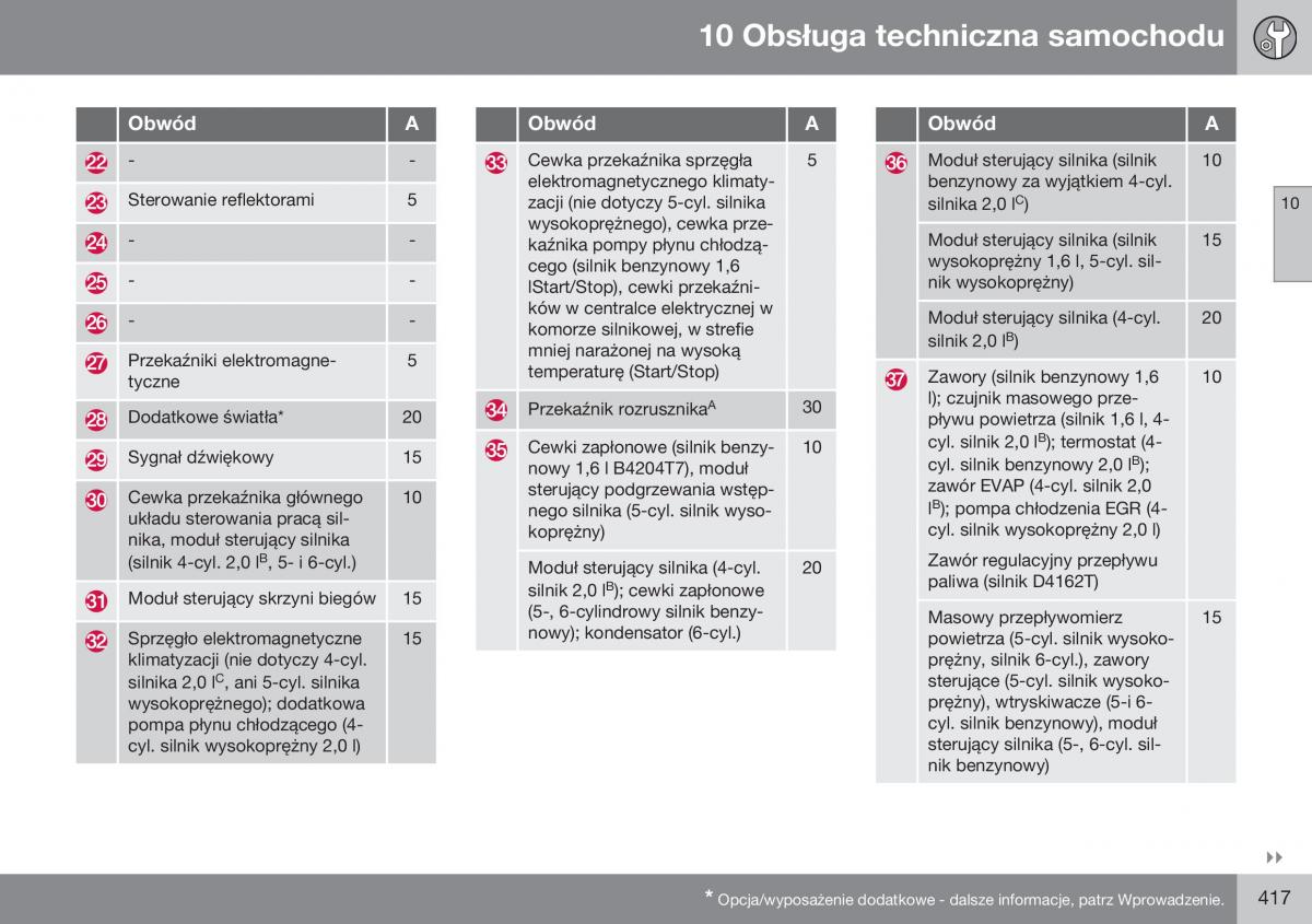 Volvo S60 II 2 instrukcja obslugi / page 419