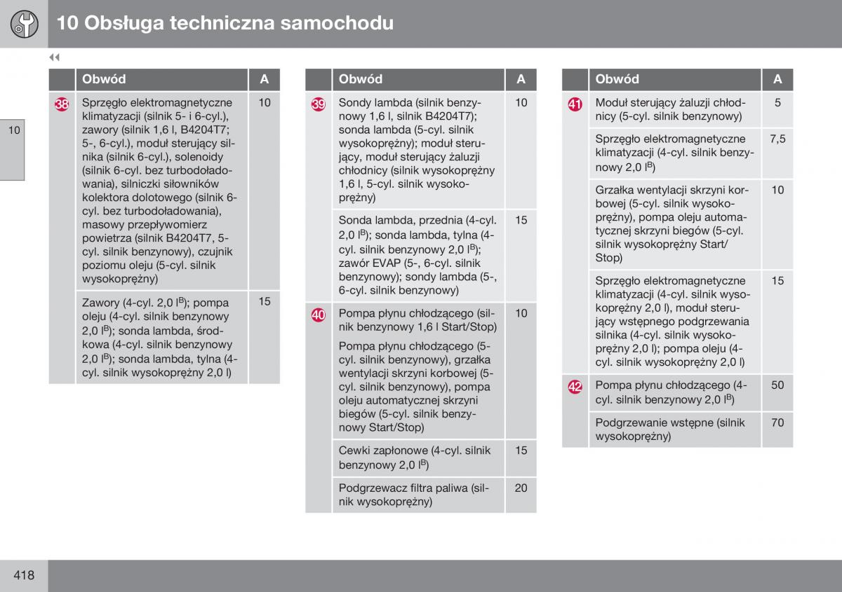 Volvo S60 II 2 instrukcja obslugi / page 420