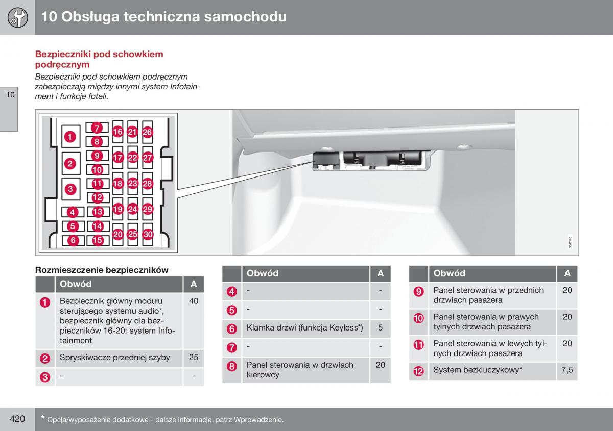 Volvo S60 II 2 instrukcja obslugi / page 422