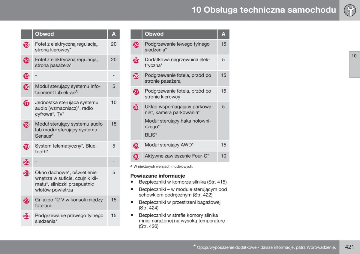 Volvo S60 II 2 instrukcja obslugi / page 423