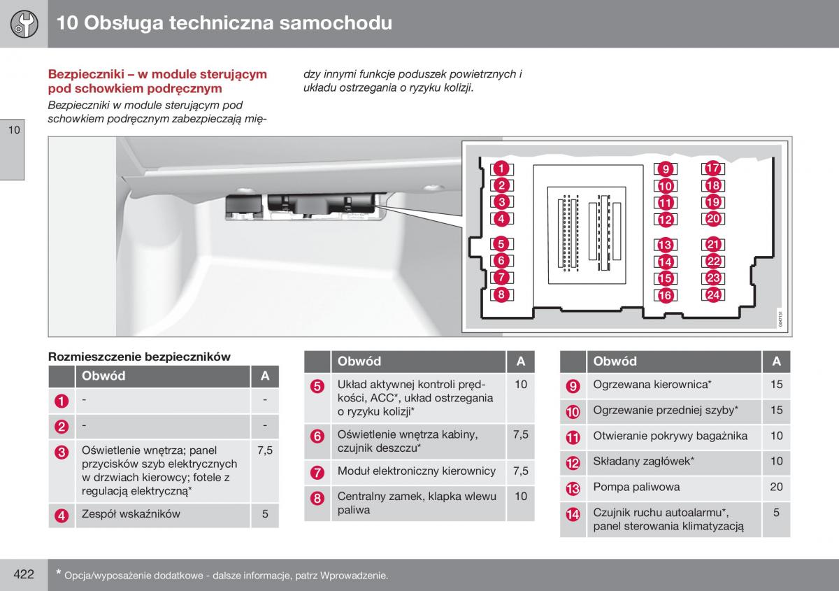 Volvo S60 II 2 instrukcja obslugi / page 424