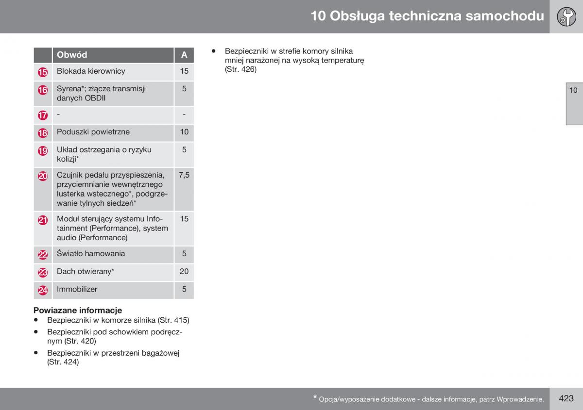 Volvo S60 II 2 instrukcja obslugi / page 425