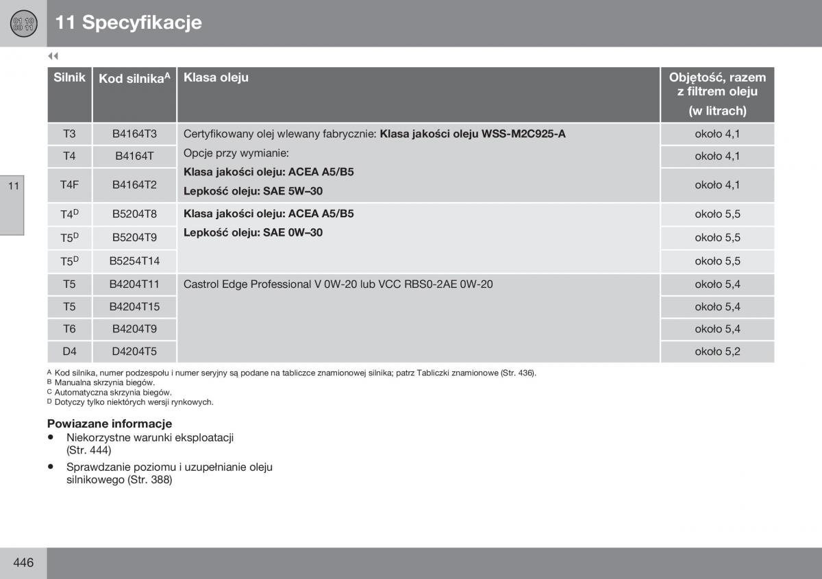 Volvo S60 II 2 instrukcja obslugi / page 448