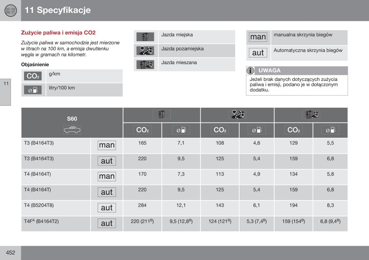 Volvo S60 II 2 instrukcja obslugi / page 454