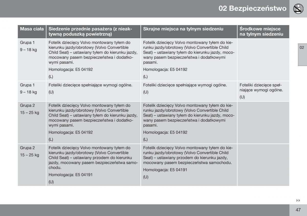 Volvo S60 II 2 instrukcja obslugi / page 49