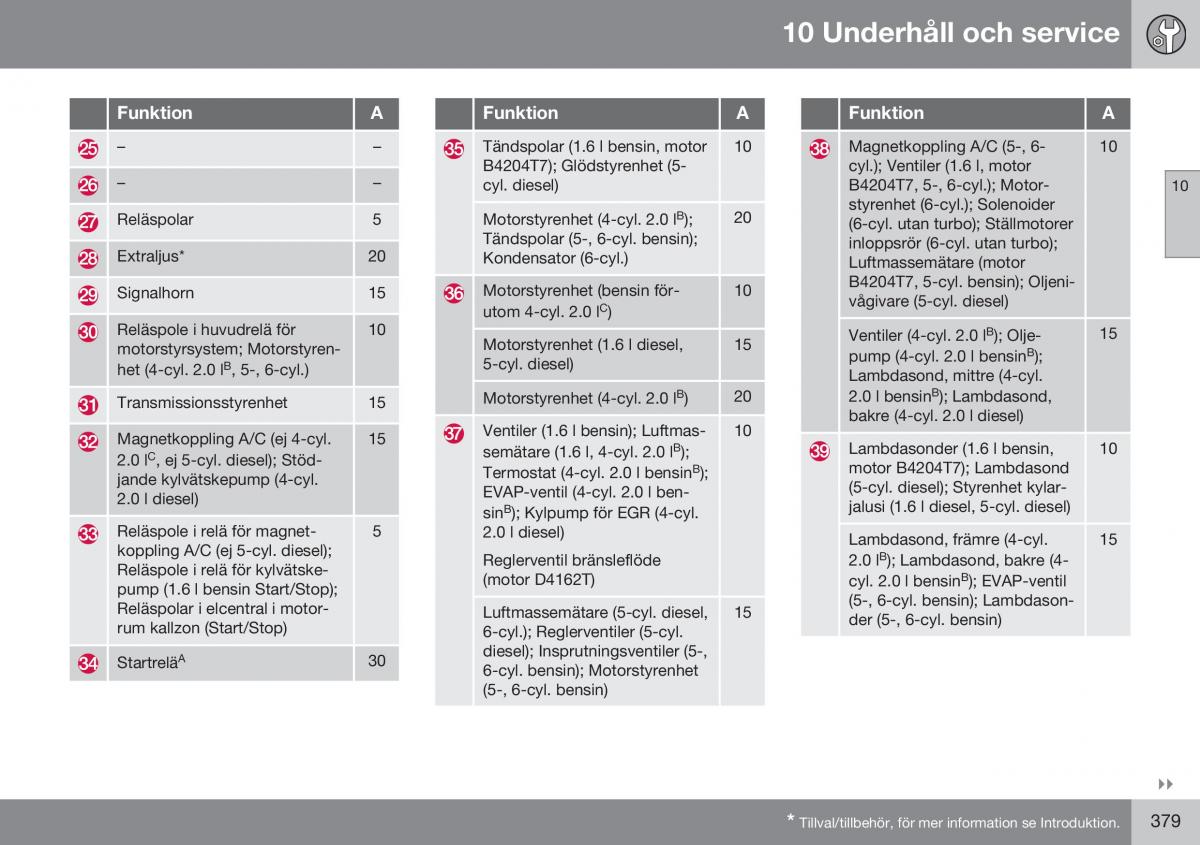 Volvo S60 II 2 instruktionsbok / page 381