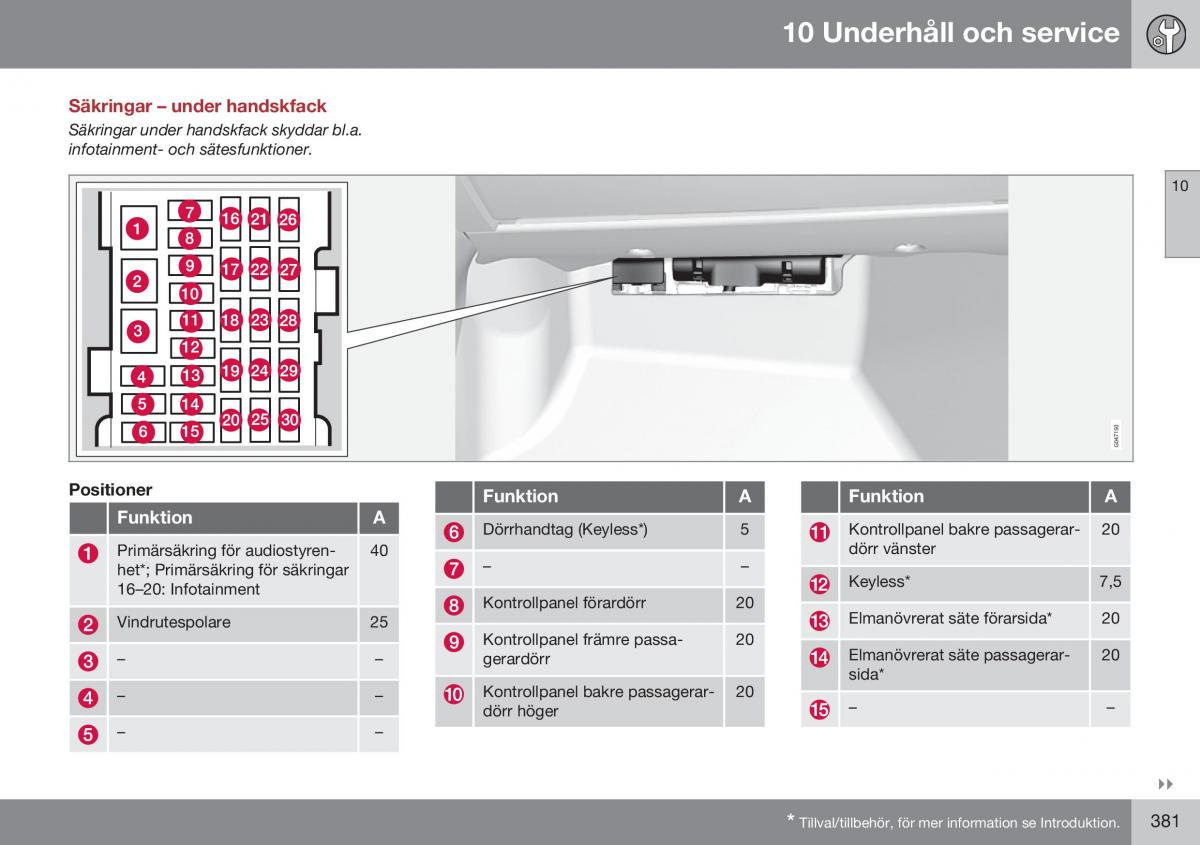 Volvo S60 II 2 instruktionsbok / page 383