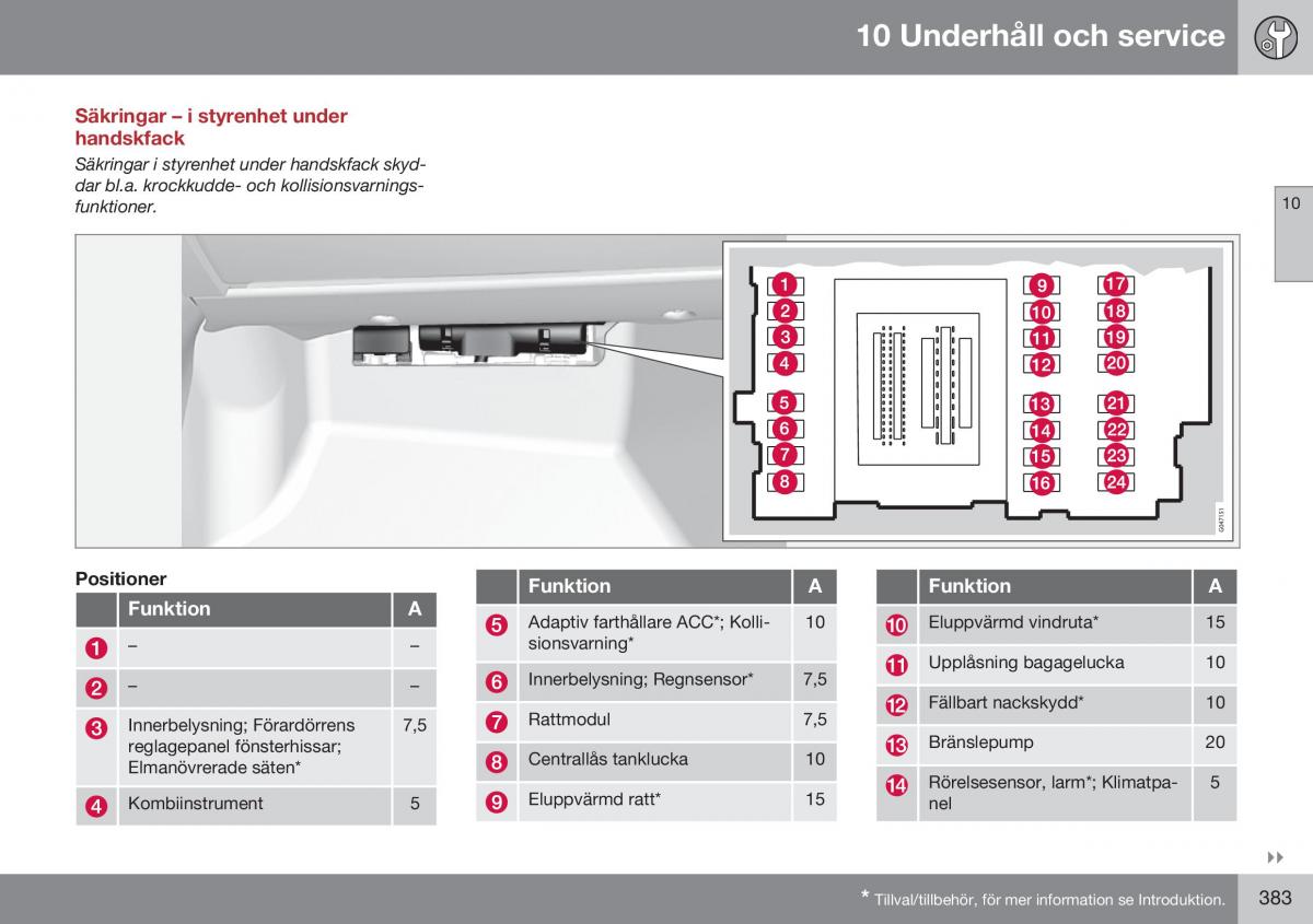 Volvo S60 II 2 instruktionsbok / page 385