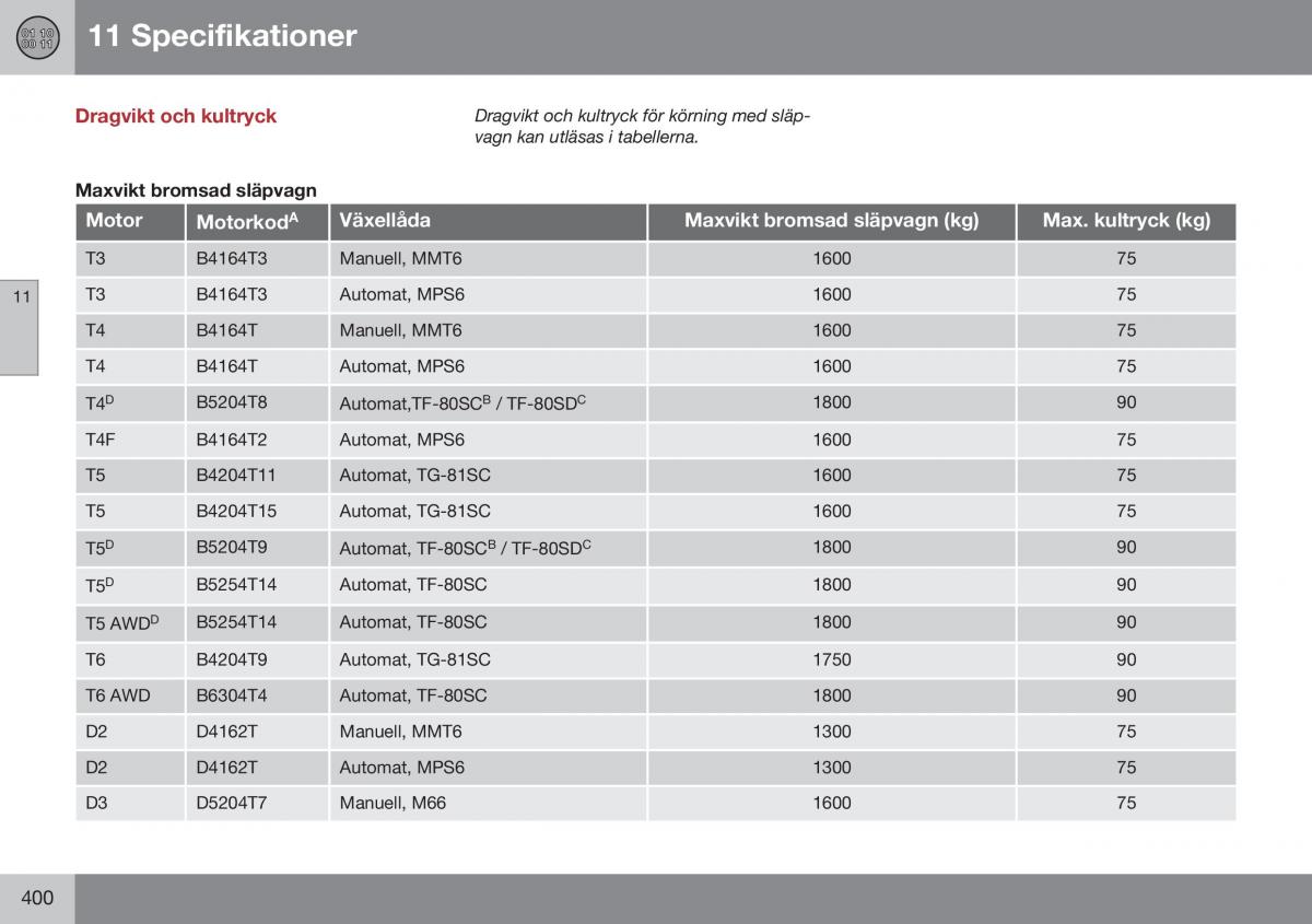 Volvo S60 II 2 instruktionsbok / page 402