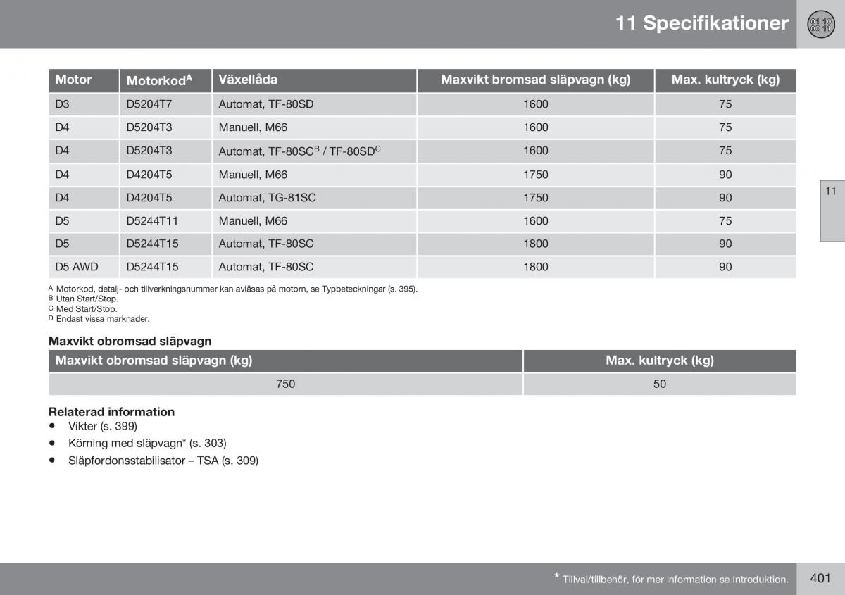 Volvo S60 II 2 instruktionsbok / page 403