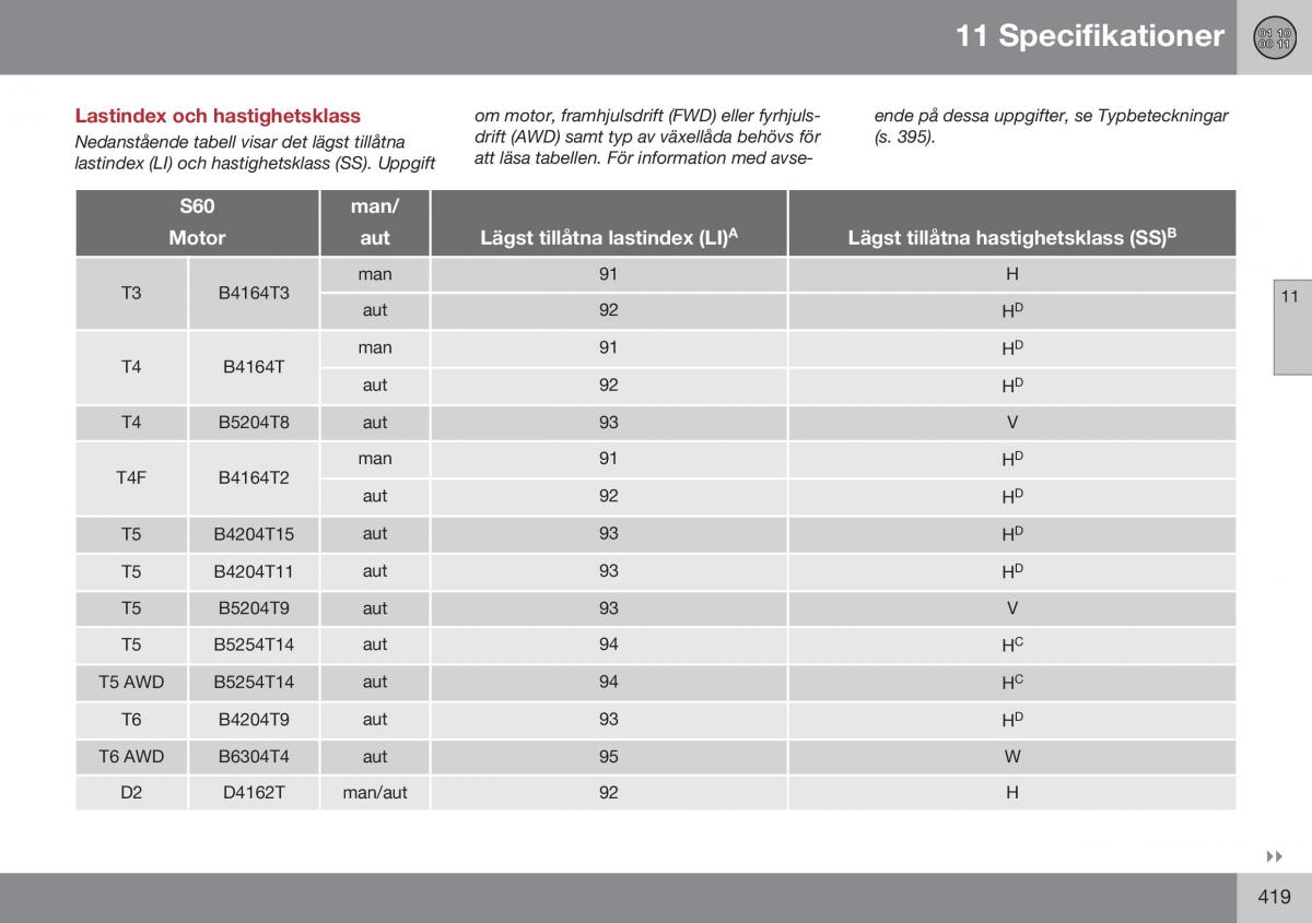 Volvo S60 II 2 instruktionsbok / page 421