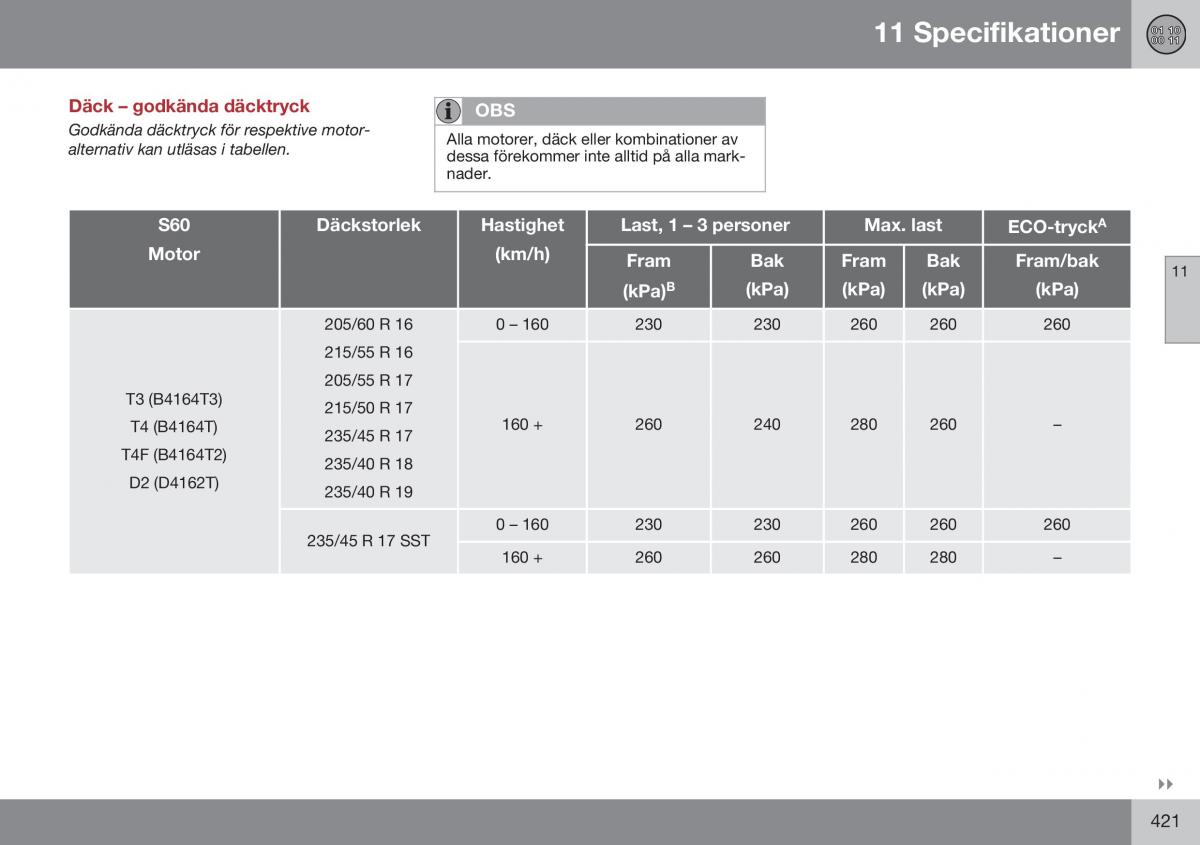 Volvo S60 II 2 instruktionsbok / page 423