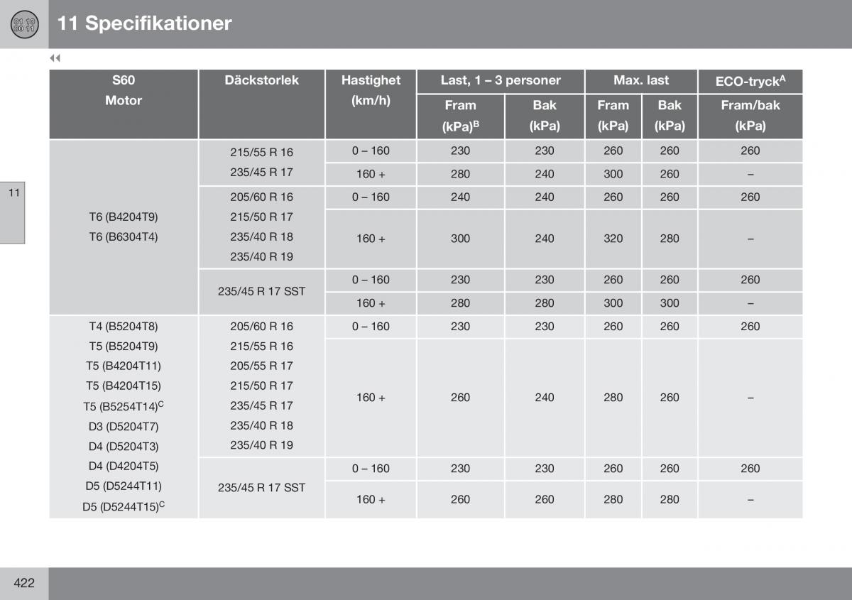 Volvo S60 II 2 instruktionsbok / page 424