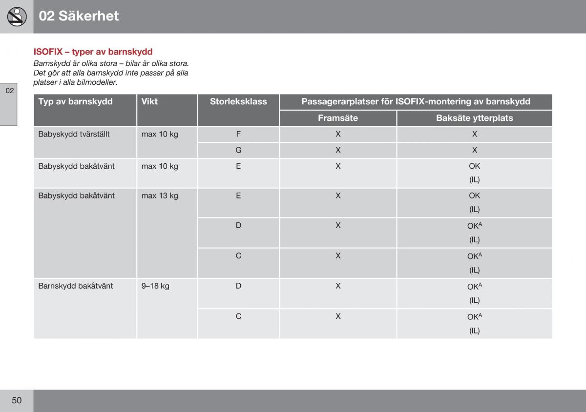 Volvo S60 II 2 instruktionsbok / page 52