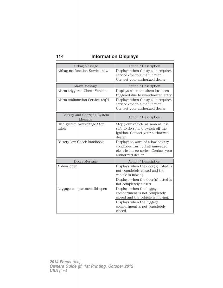 Ford Focus III 3 owners manual / page 115