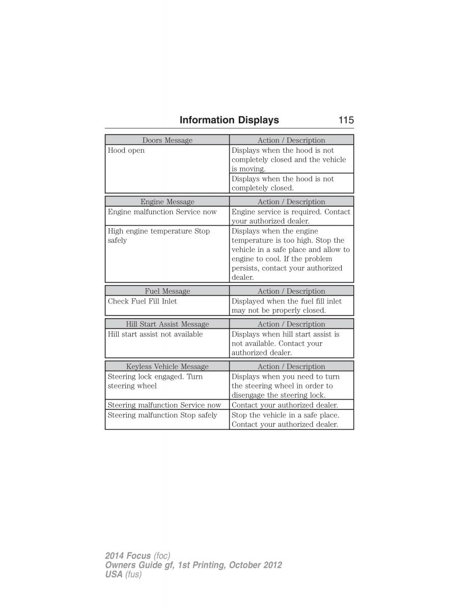 Ford Focus III 3 owners manual / page 116