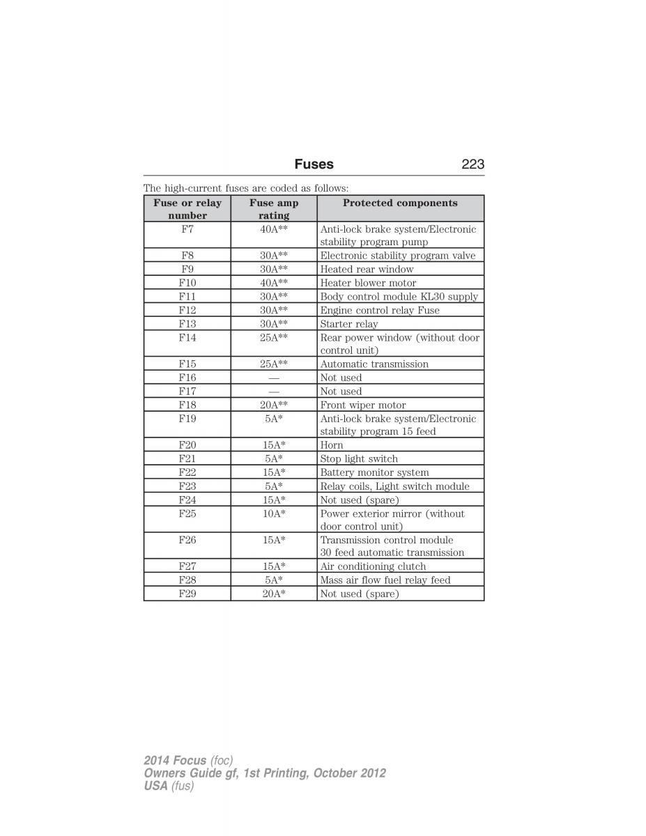 Ford Focus III 3 owners manual / page 224