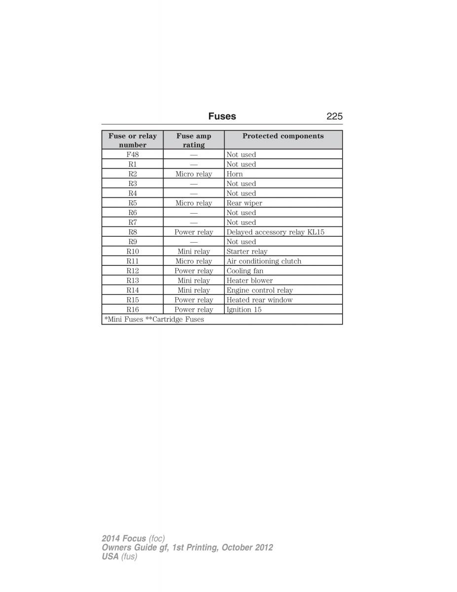 Ford Focus III 3 owners manual / page 226