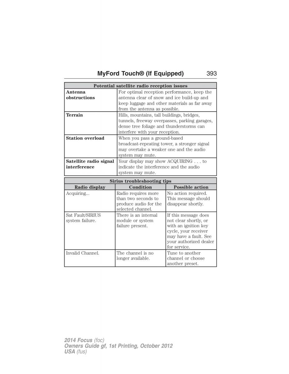 Ford Focus III 3 owners manual / page 394