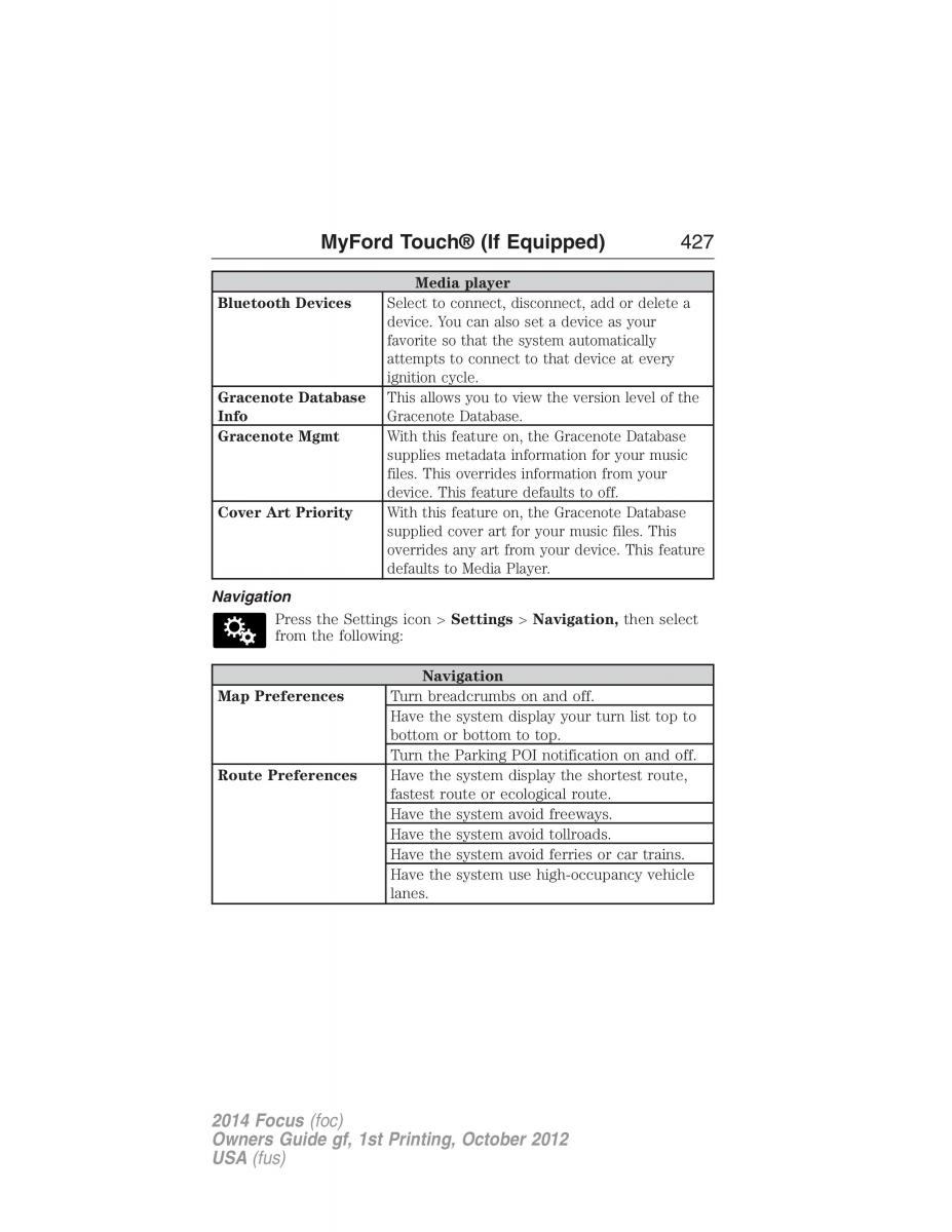 Ford Focus III 3 owners manual / page 428