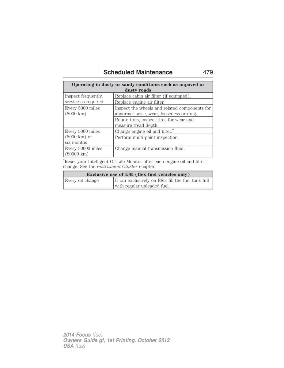 Ford Focus III 3 owners manual / page 480