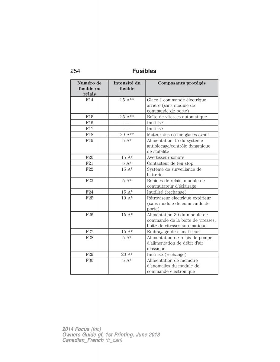 Ford Focus III 3 manuel du proprietaire / page 255