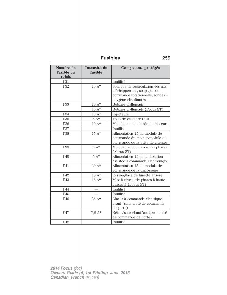 Ford Focus III 3 manuel du proprietaire / page 256