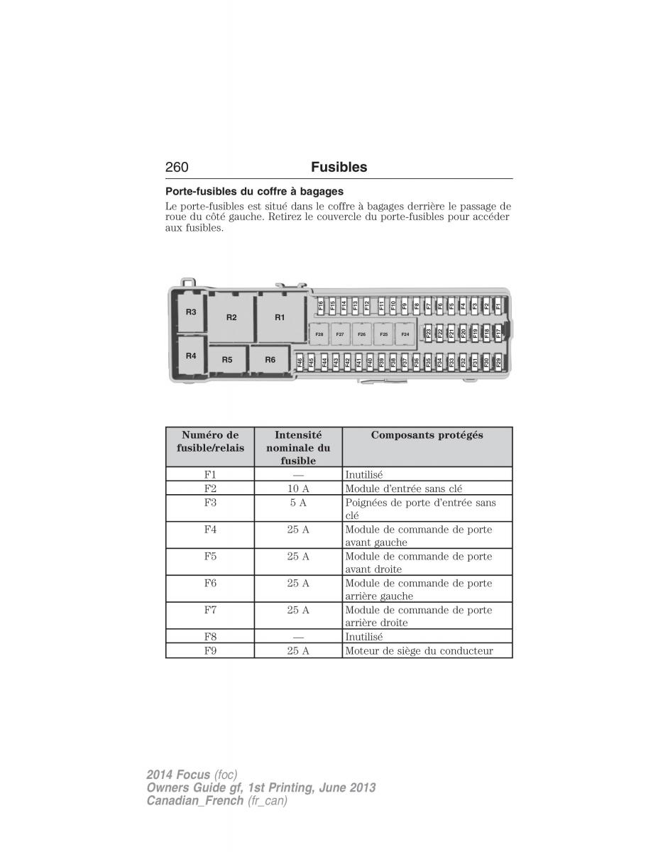 Ford Focus III 3 manuel du proprietaire / page 261