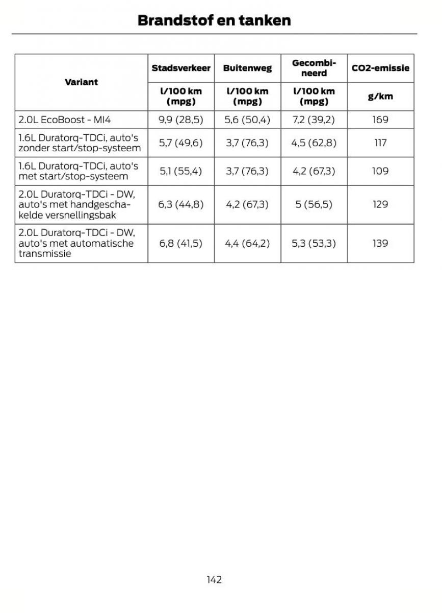 Ford Focus III 3 handleiding / page 145