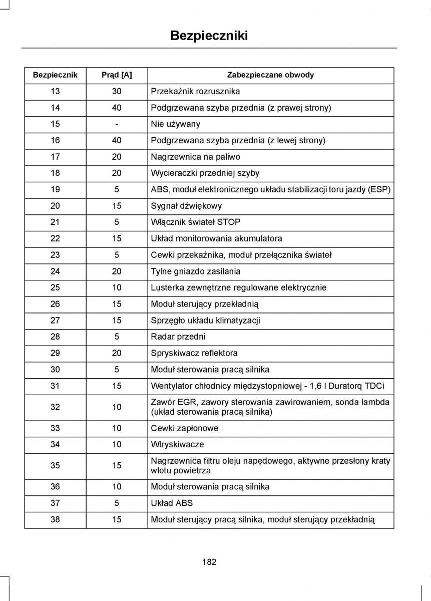 Ford Focus III 3 instrukcja obslugi / page 184