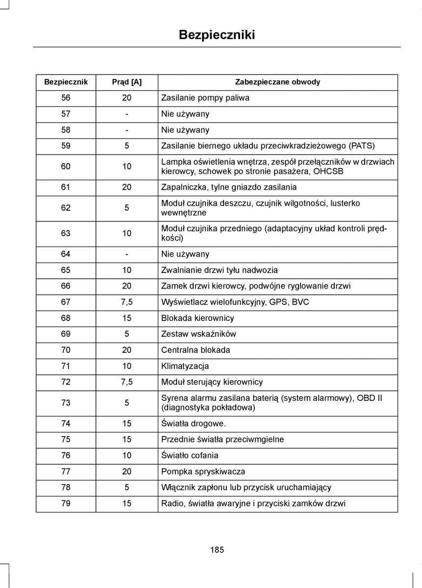 Ford Focus III 3 instrukcja obslugi / page 187