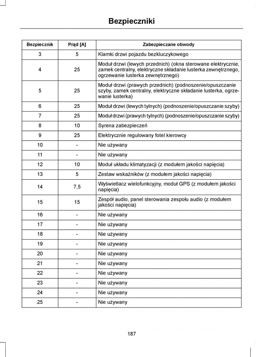 Ford Focus III 3 instrukcja obslugi / page 189