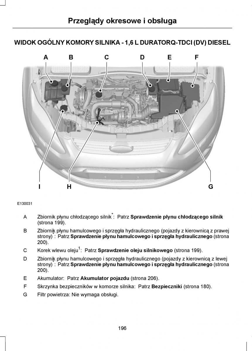 Ford Focus III 3 instrukcja obslugi / page 198