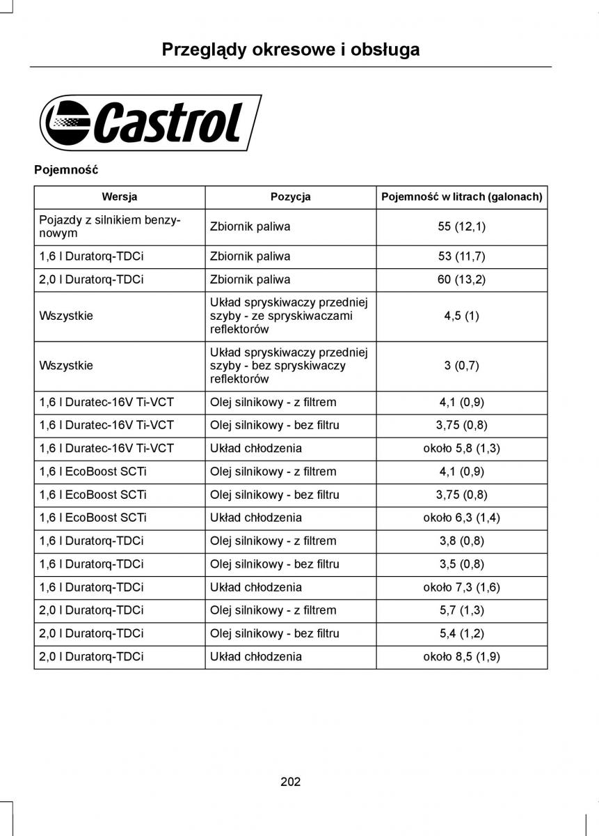 Ford Focus III 3 instrukcja obslugi / page 204