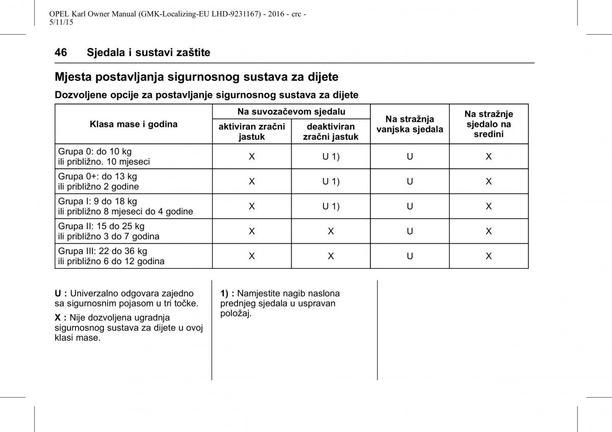 Opel Karl vlasnicko uputstvo / page 47