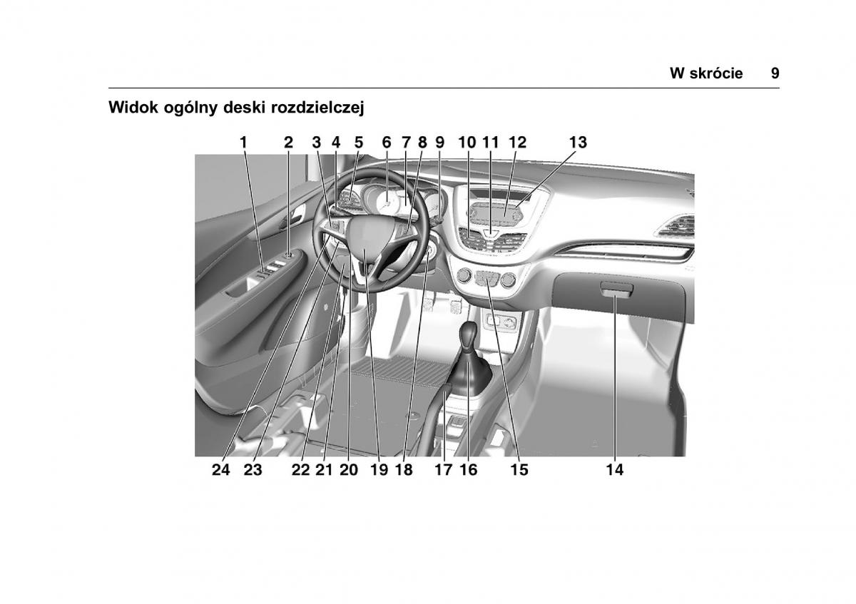 Opel Karl instrukcja obslugi / page 10